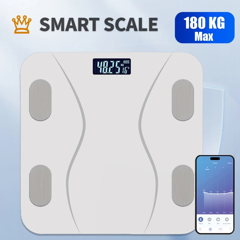 Smart scale packaging view